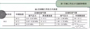 京樂企服師傅積累多年的空調(diào)維修經(jīng)驗(yàn)