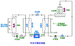 什么是水系統(tǒng)中央空調(diào)