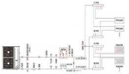 為什么水系統(tǒng)中央空調(diào)更舒適呢？