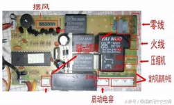 對(duì)于改裝空調(diào)控制萬(wàn)能板，這些你一定要注意