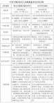 水機與氟機大pk，結(jié)果一目了然