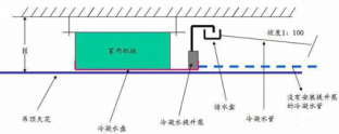 中央空調(diào)末端清洗保養(yǎng)標(biāo)準(zhǔn)