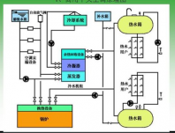 中央空調(diào)系統(tǒng)的制冷方式了解一下？