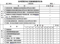 中央空調(diào)驗(yàn)收（三）：分項(xiàng)工程質(zhì)量檢驗(yàn)評定表