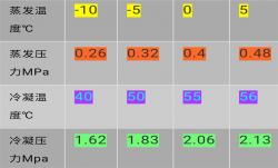 空調(diào)系統(tǒng)高壓、低壓、平衡壓力簡介