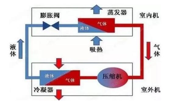 冷凍水、冷卻水、冷凝水有啥區(qū)別