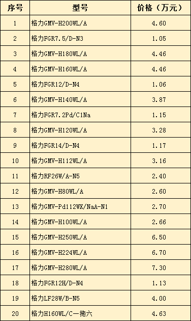 格力家用中央空調(diào)價格表(2019年最新)-圖2