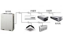 中央空調(diào)原理圖-多聯(lián)機(jī)工作原理