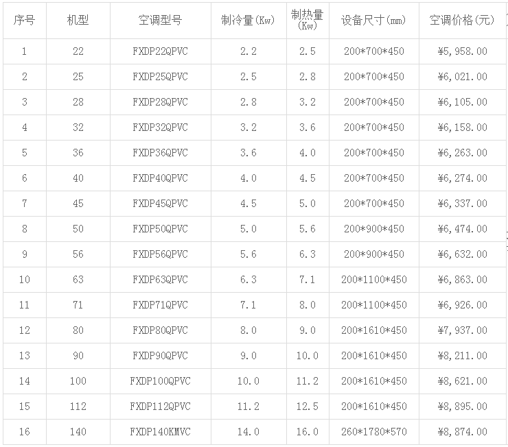 大金空調(diào)價格表(2019年最新)-圖4