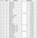 奧克斯空調(diào)常見(jiàn)故障及維修方法(九)