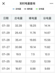 家用空調(diào)、家用小多聯(lián)和戶式水機(jī)的耗電量對(duì)比分析