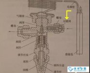 怎么判斷中央空調(diào)熱力膨脹閥的故障？