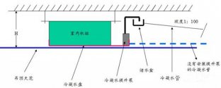 空調(diào)冷凝水排放的施工細節(jié)標準