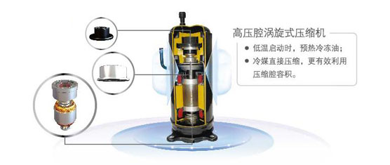 高壓腔渦旋式壓縮機(jī)