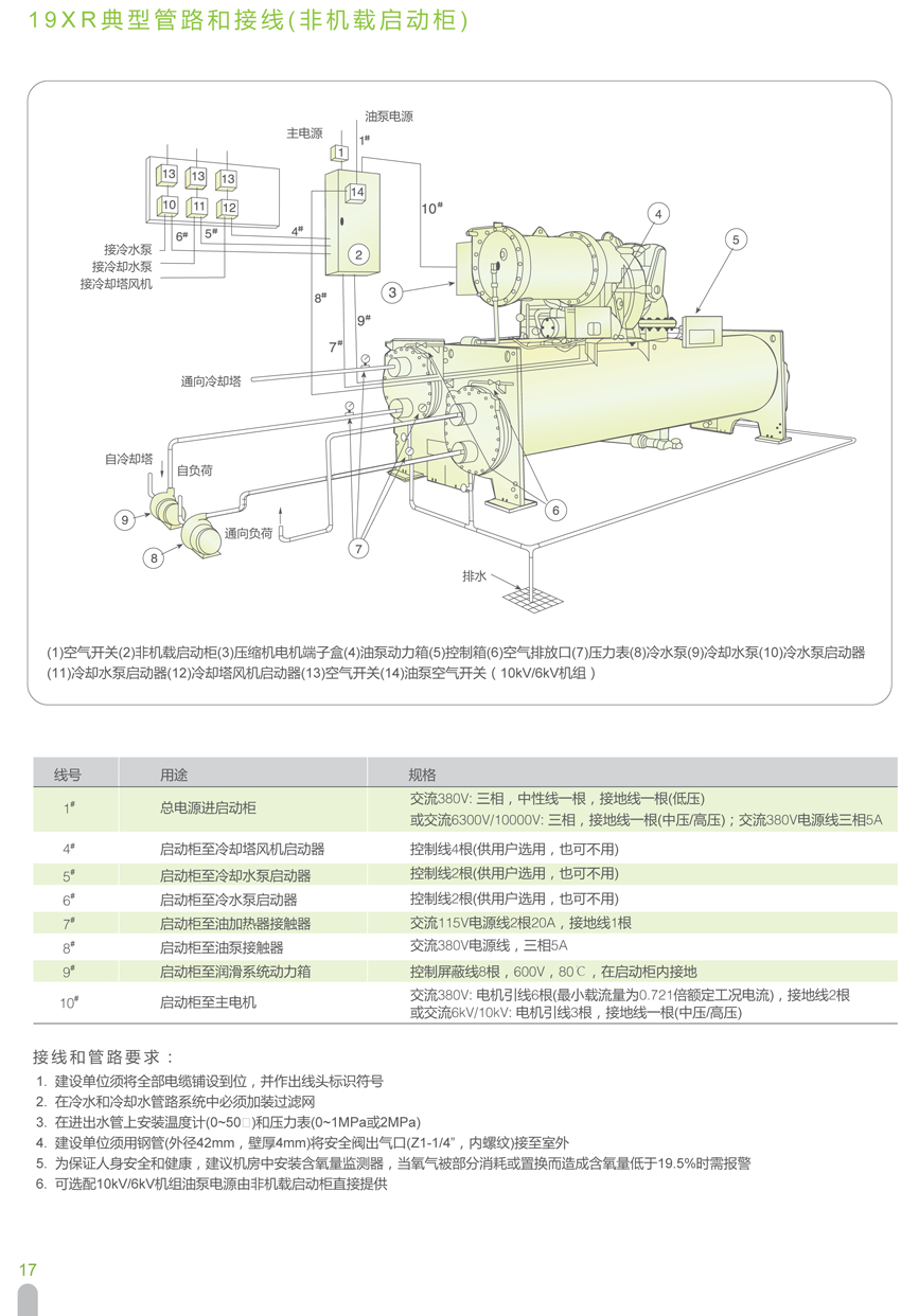 19XR典型管路和接線（非機(jī)載啟動柜）