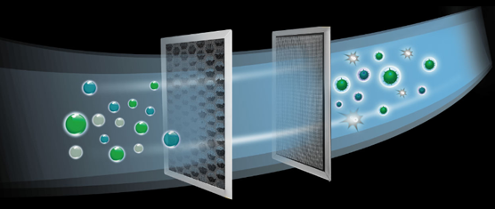 多層過濾，有效凈化空氣