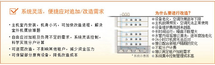 系統(tǒng)靈活、便捷應(yīng)對追加/改造