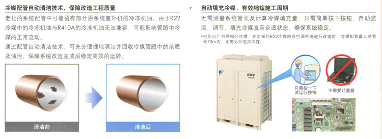 自動填充冷媒，縮短施工周期