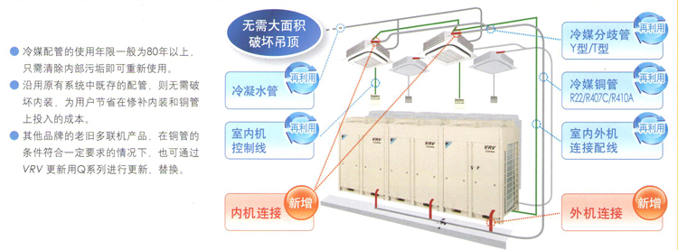 原有管線充分再利用