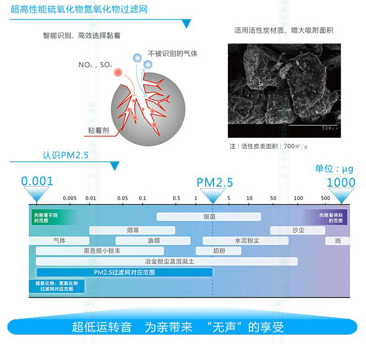 PM2.5識(shí)別