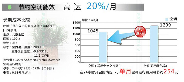 節(jié)約空調(diào)能效20%