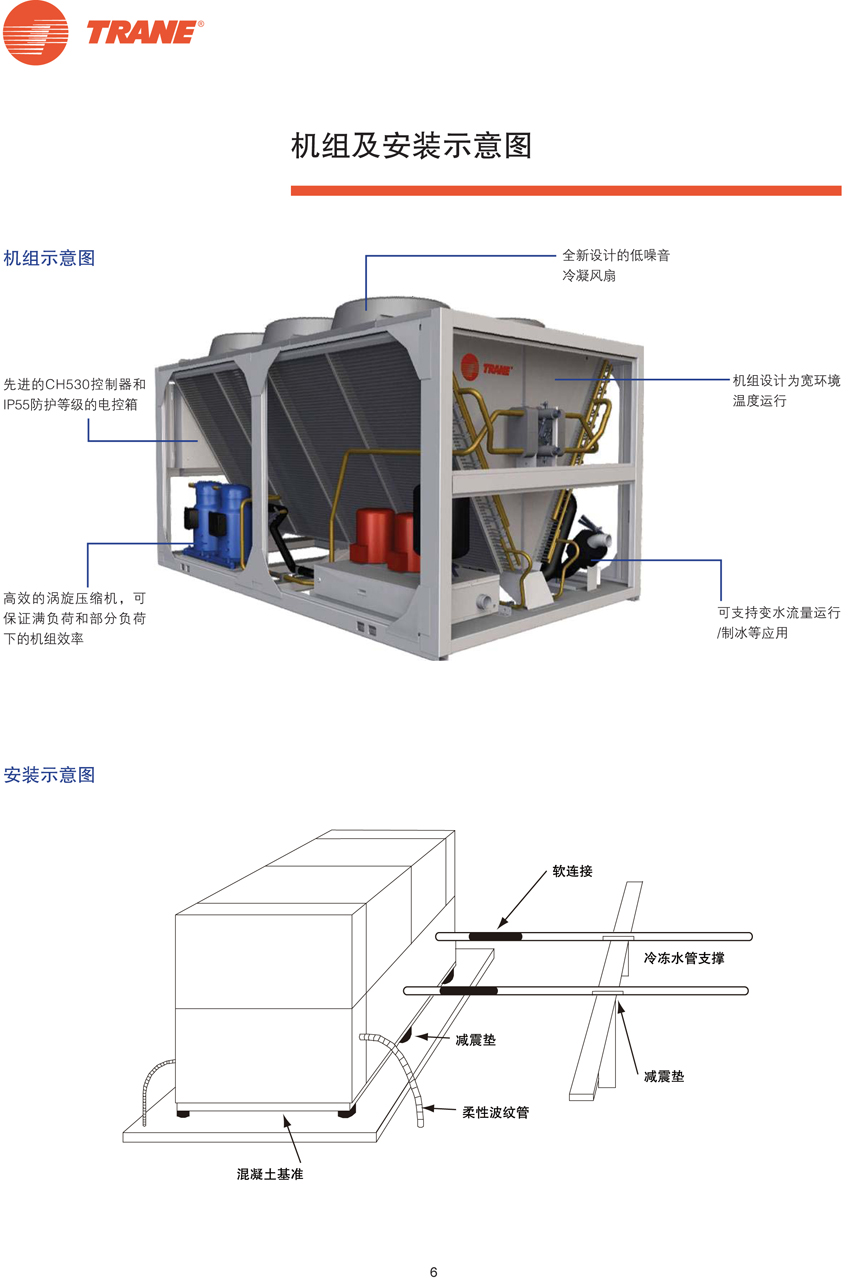 機組及安裝示意圖