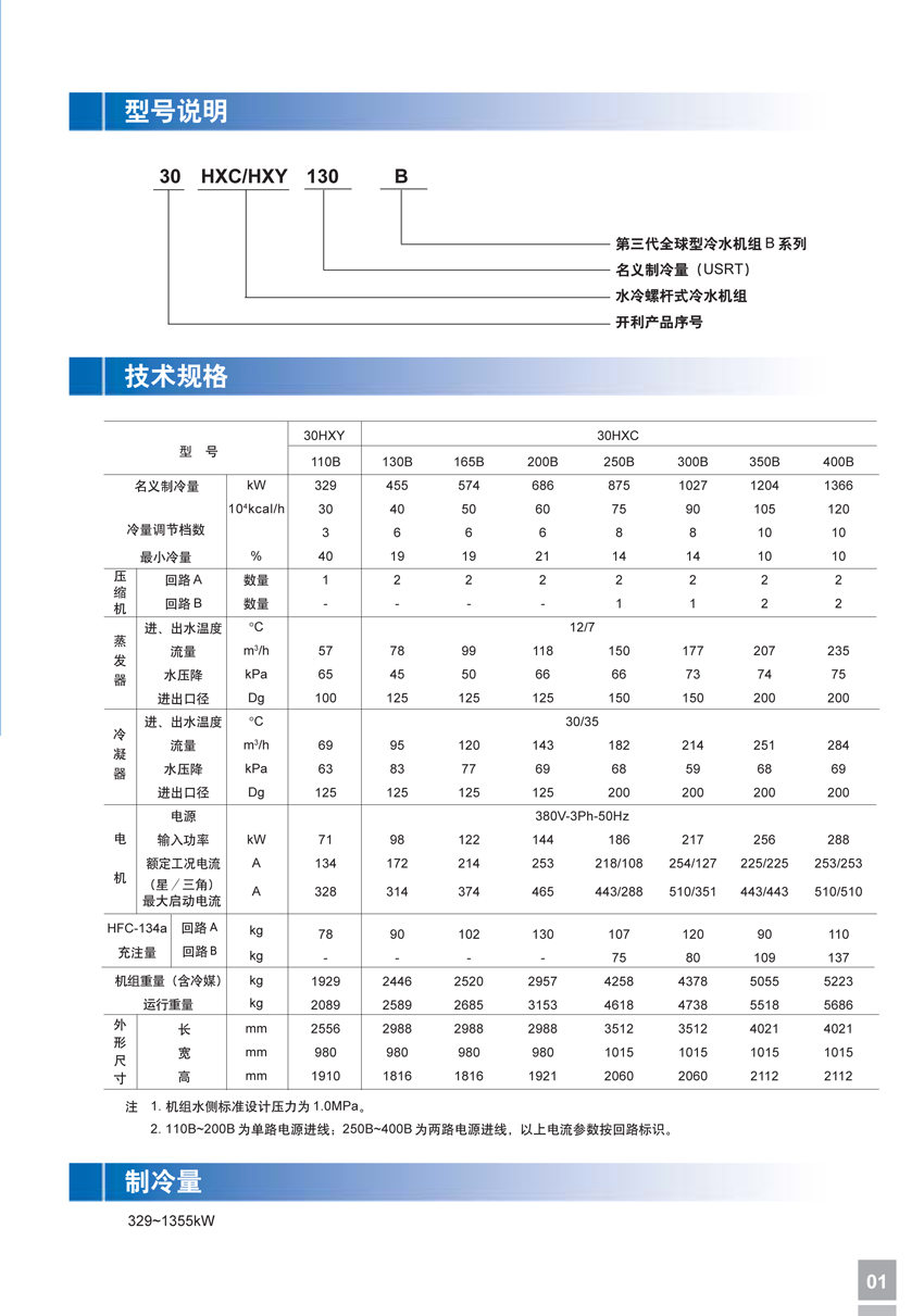 型號說明