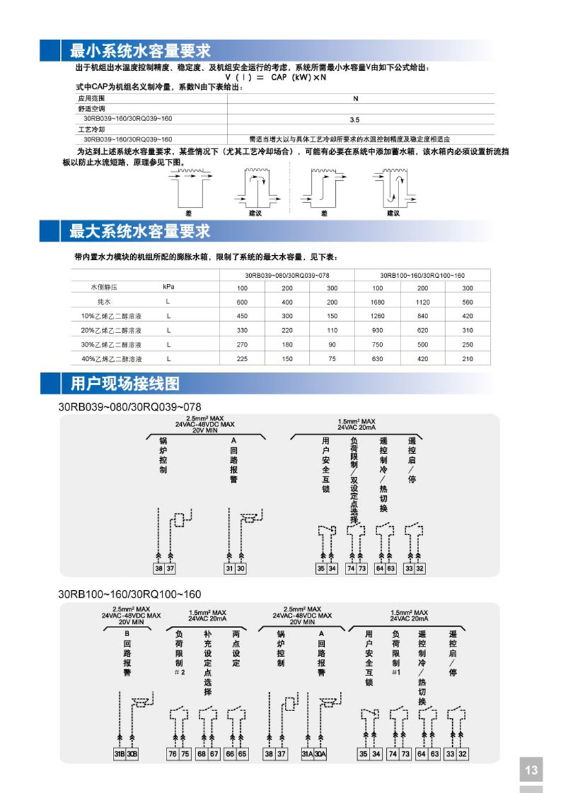 最小系統(tǒng)水容量要求