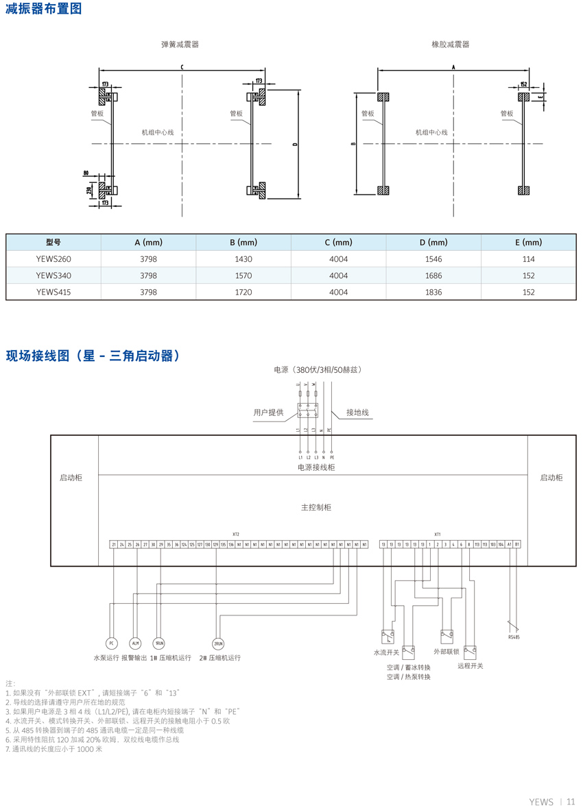 約克YEWS水冷螺桿機(jī)組概述7