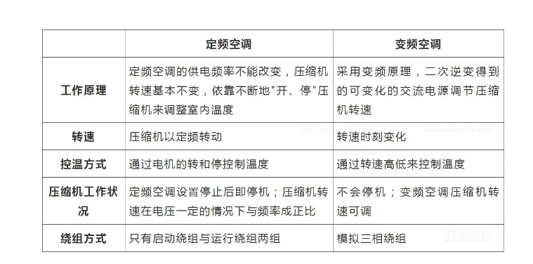 變頻與定頻中央空調(diào)應(yīng)該如何選擇-圖