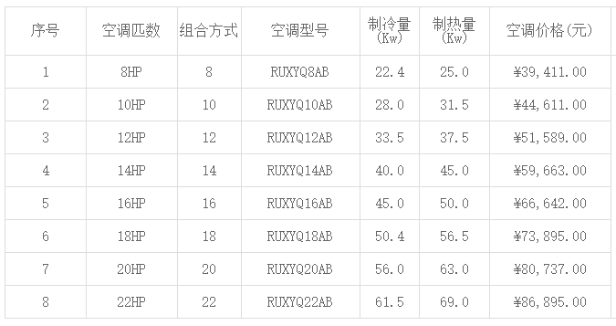 北京大金中央空調(diào)價(jià)格一覽表 -圖1