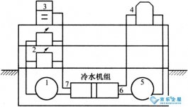 中央空調系統(tǒng)工作原理是什么