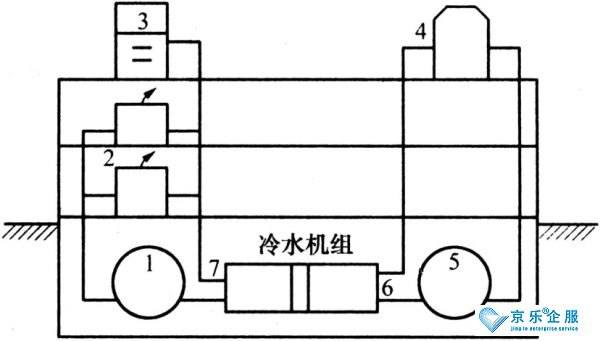 中央空調(diào)系統(tǒng)工作原理是什么