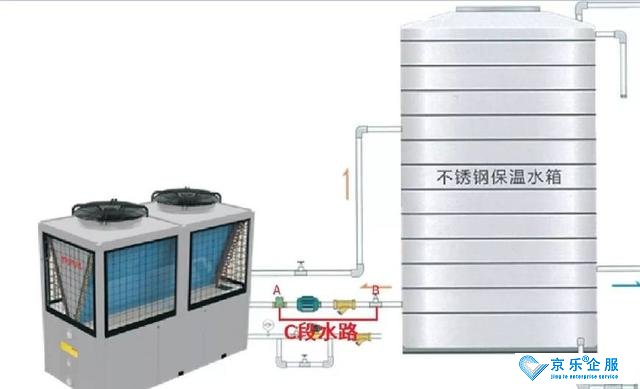 如何根據(jù)不同的情況來清洗維護(hù)中央空調(diào)機(jī)組