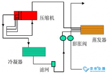 冷水機(jī)組產(chǎn)生高壓故障的主要原因是什么