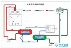 中央空調(diào)的送風(fēng)模式會進(jìn)行室內(nèi)外空氣交換嗎