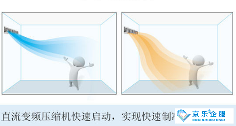 家電評測：海爾智悅系列中央空調(diào)功能介紹