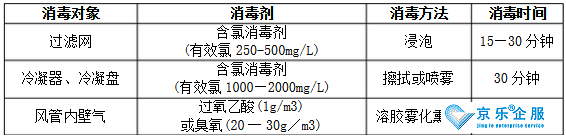 北京中央空調(diào)通風(fēng)管道消毒清洗-圖2