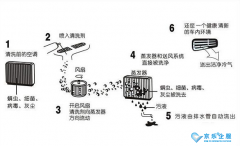 中央空調(diào)可以使用清洗劑嗎怎么使用