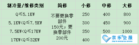 北京中央空調維修費用多少-圖2