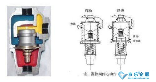 詳解中央空調(diào)自動(dòng)溫控閥的安裝細(xì)節(jié)