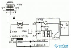 北京中央空調(diào)的保養(yǎng)項(xiàng)目是什么