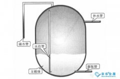 中央空調(diào)膨脹水箱、殼管式冷凝器或蒸發(fā)器的結(jié)