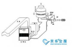 水冷中央空調(diào)維修