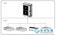 家庭中央空調清洗，快來看看吧