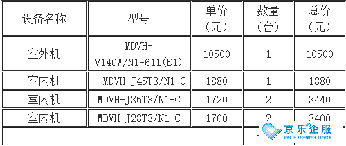 中央空調(diào)后期改造費(fèi)用-圖2