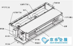 風(fēng)機盤管清洗 費用是多少