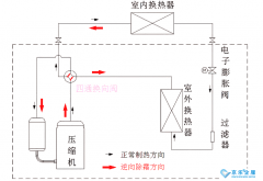 空氣源熱泵冬季供暖除霜方法（一）