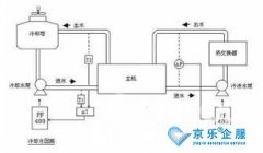 中央空調水系統(tǒng)維保報價