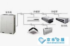 北京中央空調(diào)多聯(lián)機(jī)常見故障